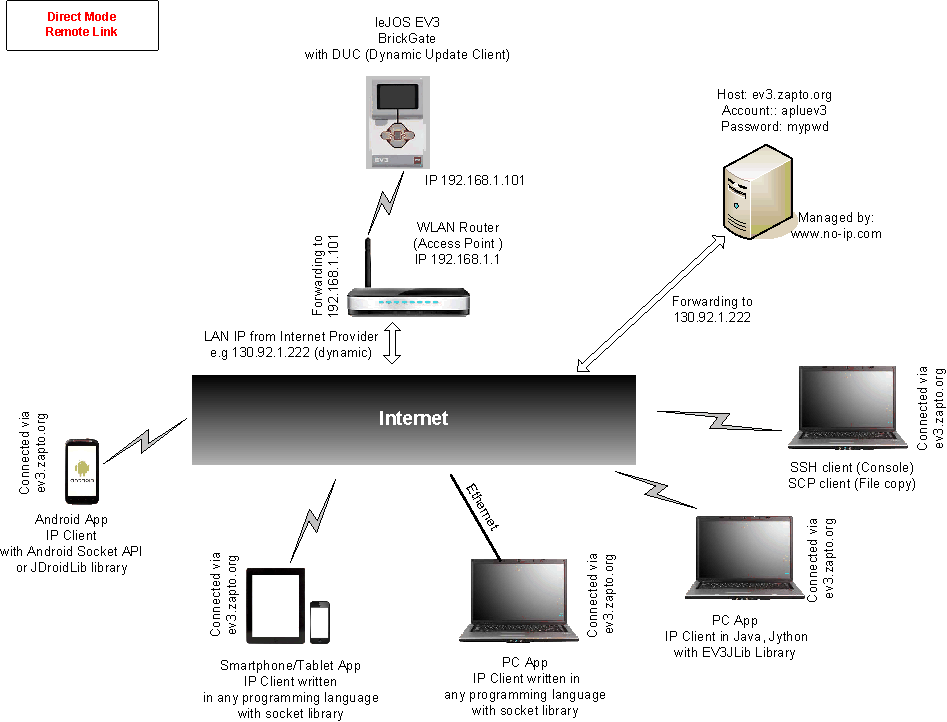 ev3directremote