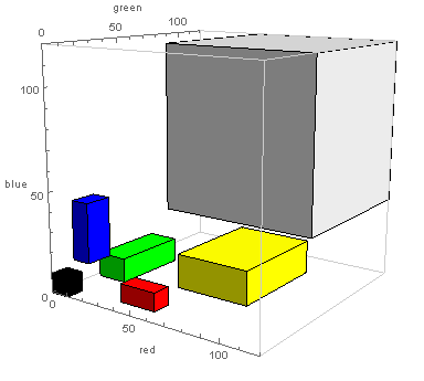 colorcubes