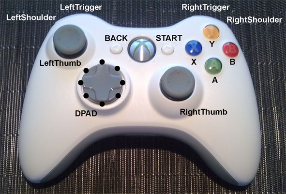 XboxController