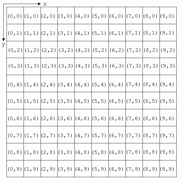 GGMap