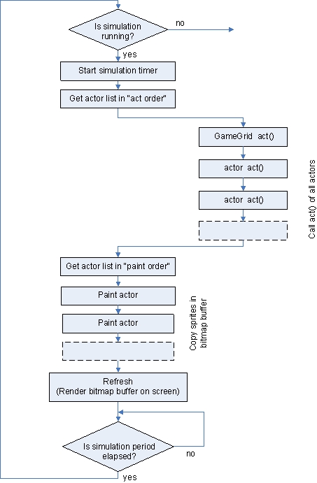 JGameGridLoop