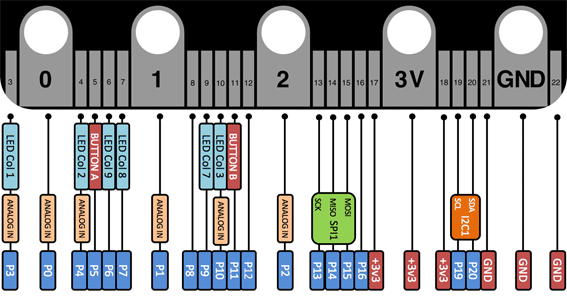 microbit15