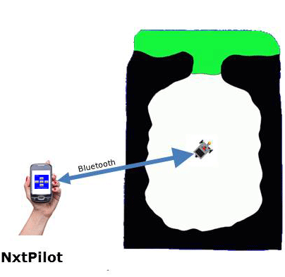 NxtPilot