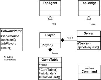 HD Online Player (dummit and foote solutions chapter 1)