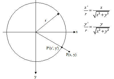 spiritlevel