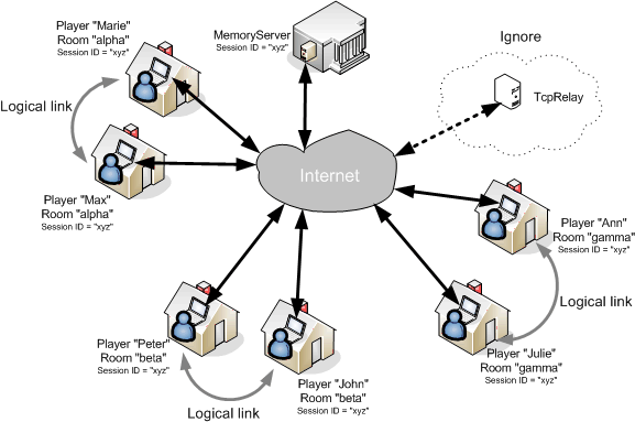 tcpjlib5