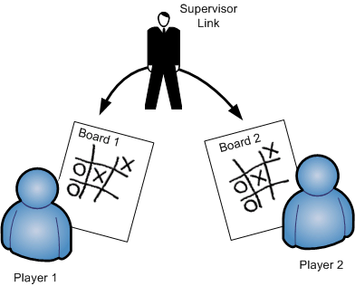 tictactoe4