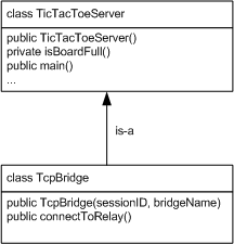 tictactoe5