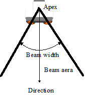 us-sensor